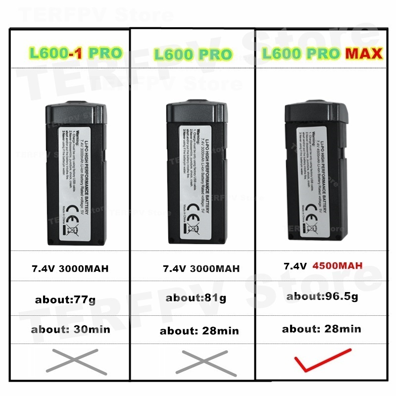7.4v 4500mah LI-PO Battery L60 - огляд і ціна Drone Battery Balance Charger